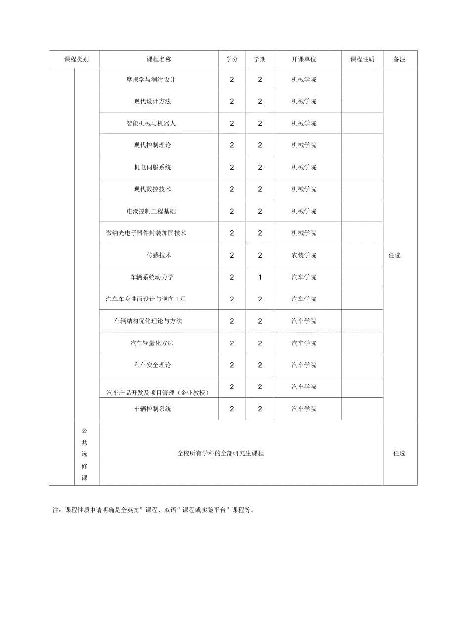 机械工程学科硕士研究生培养方案_第5页