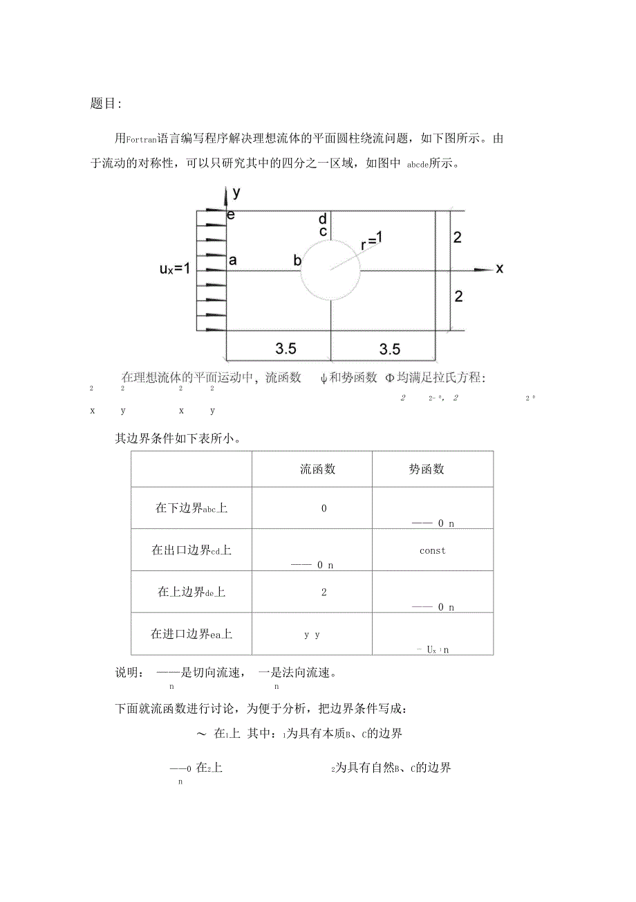 fortran理想流体的平面圆柱绕流程序_第1页