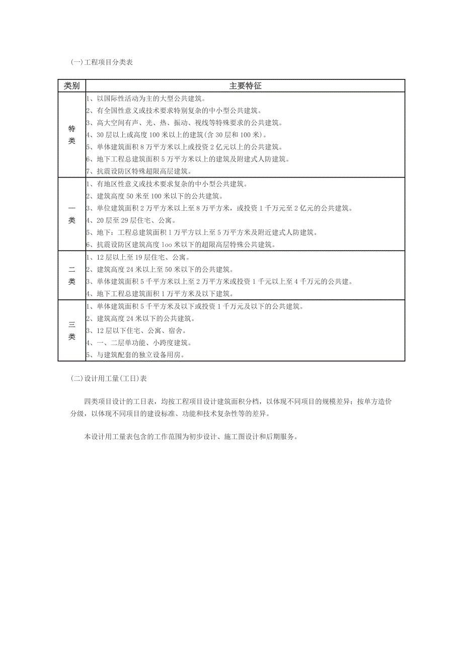 民用建筑设计劳动定额_第4页