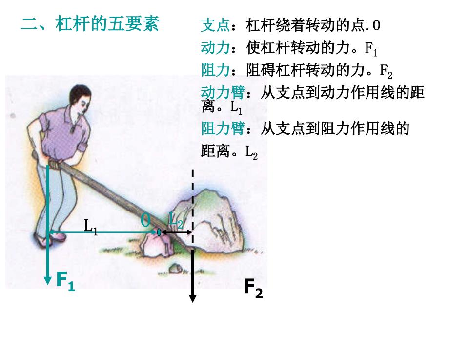 简单机械复习课件_第3页