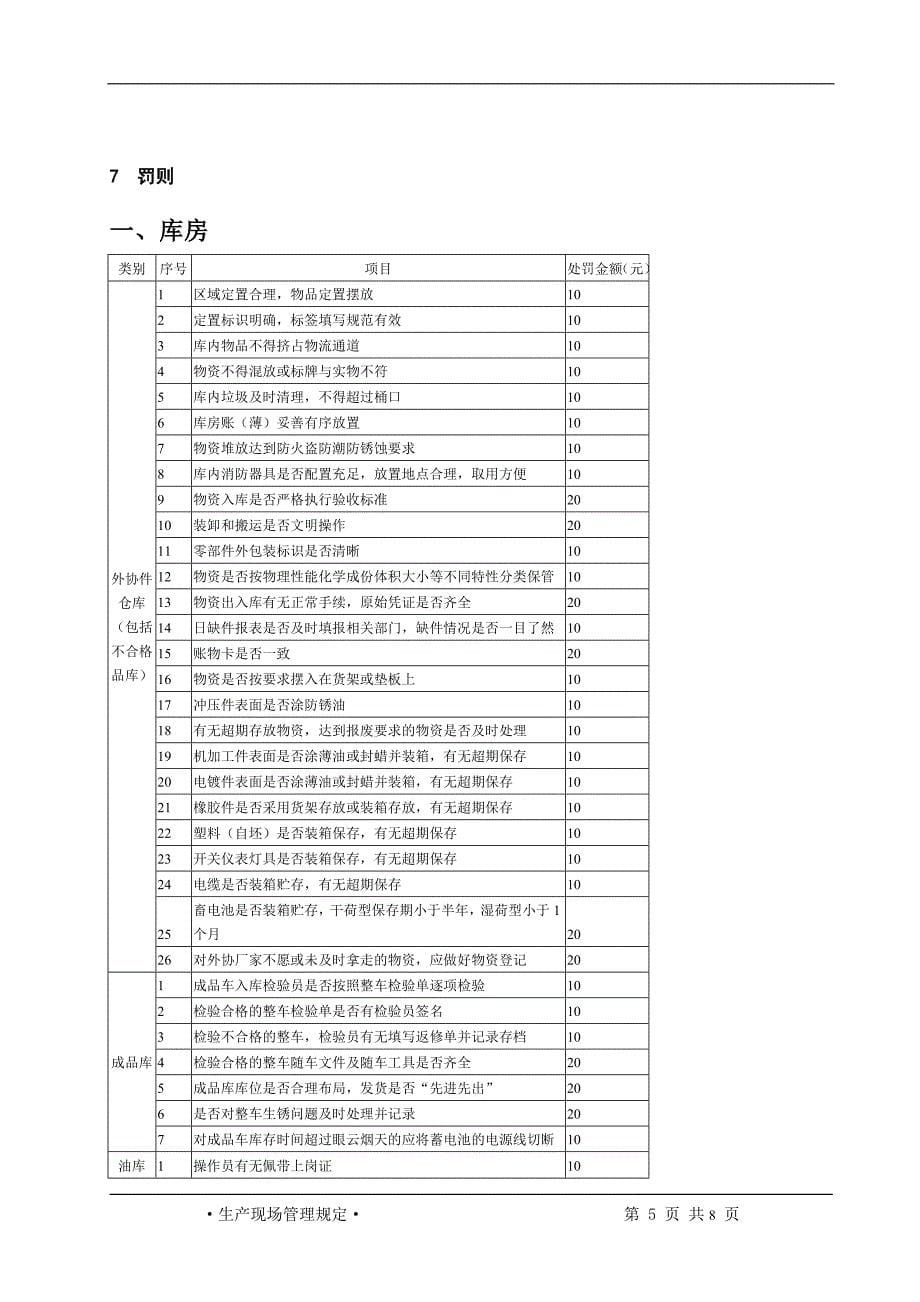 生产现场管理规定_第5页