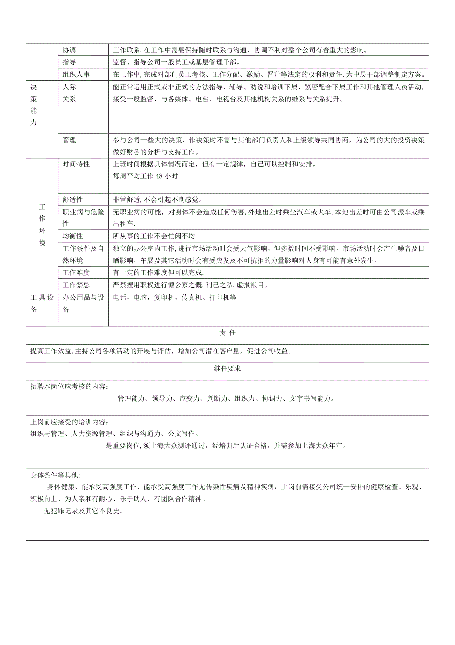 市场总监工作分析_第2页