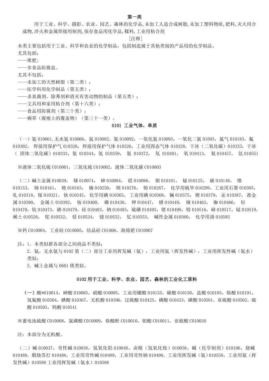 国际商标分类表.doc_第1页