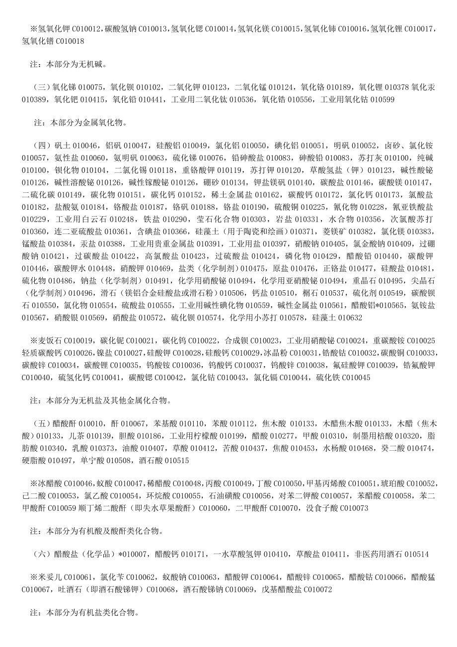 国际商标分类表.doc_第2页