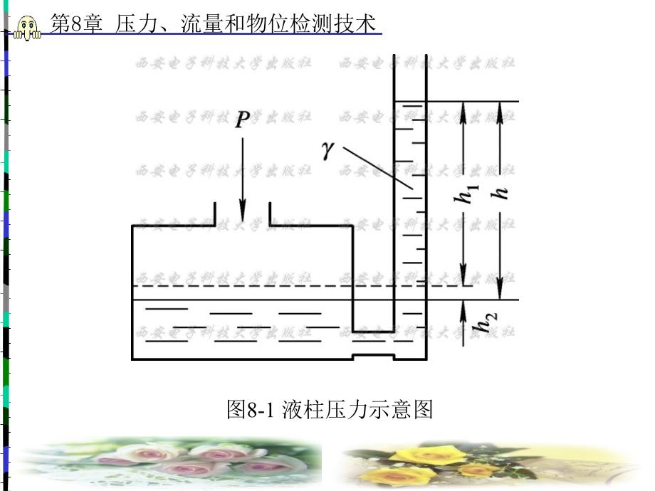 压力流量和物位检测技术_第4页