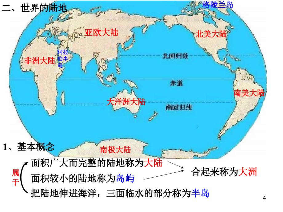 已用世界的陆地和海洋PPT演示课件_第4页