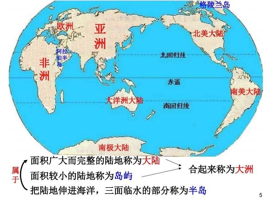 已用世界的陆地和海洋PPT演示课件_第5页