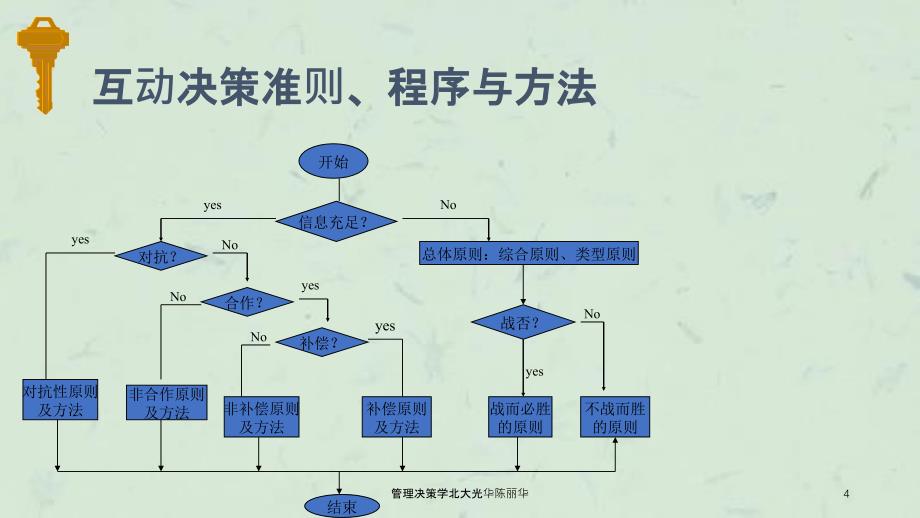 管理决策学北大光华陈丽华课件_第4页