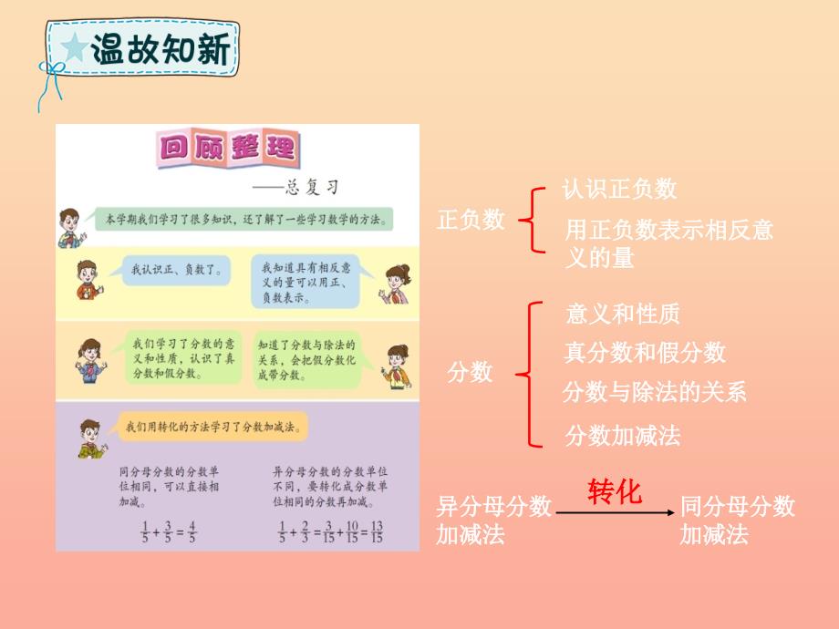 五年级数学下册第8章回顾整理一总复习第1课时负数与分数课件青岛版六三制_第2页