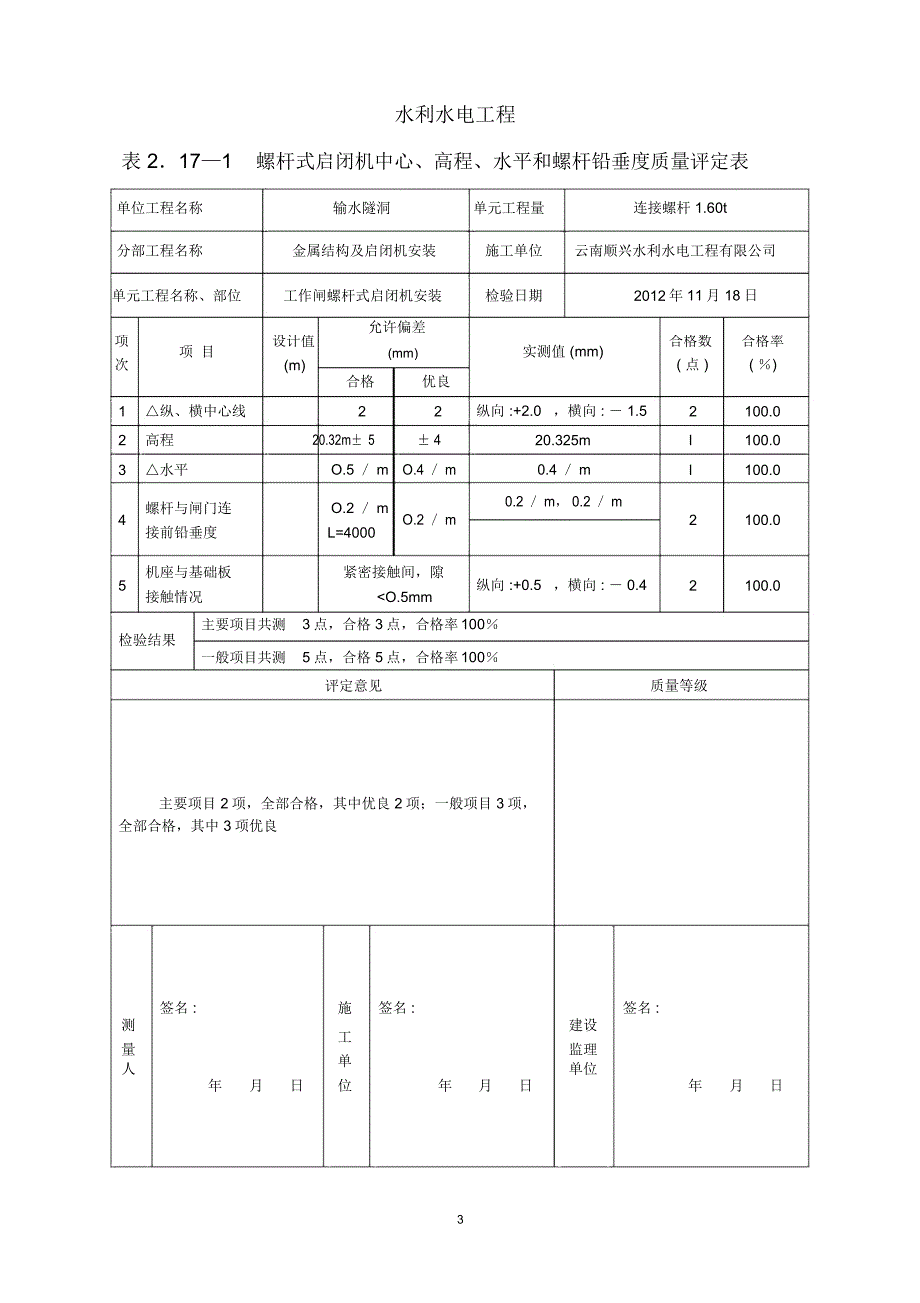 铸铁闸门安装评定表精编版_第3页