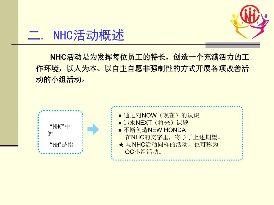 供应商NHC活动交流会_第4页