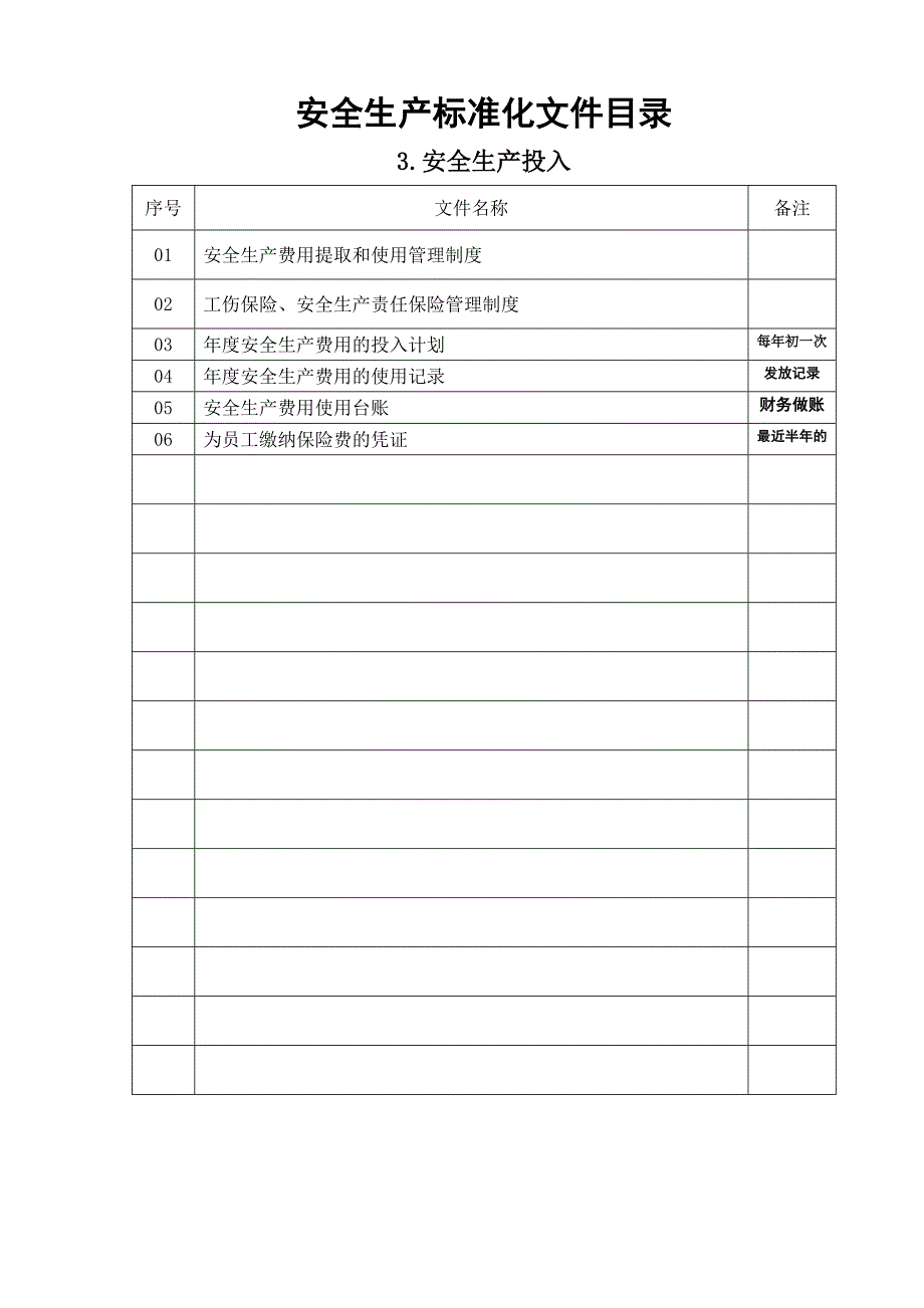 生产安全标准化13要素文件分目录_第3页