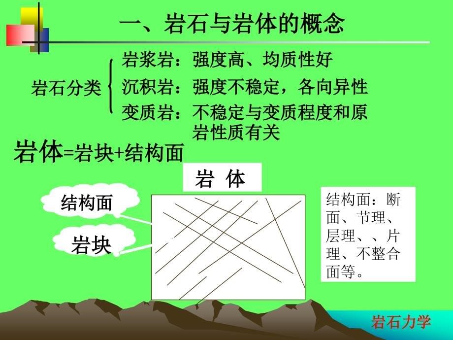 岩石力学课件第二章 岩体力学性质_第5页