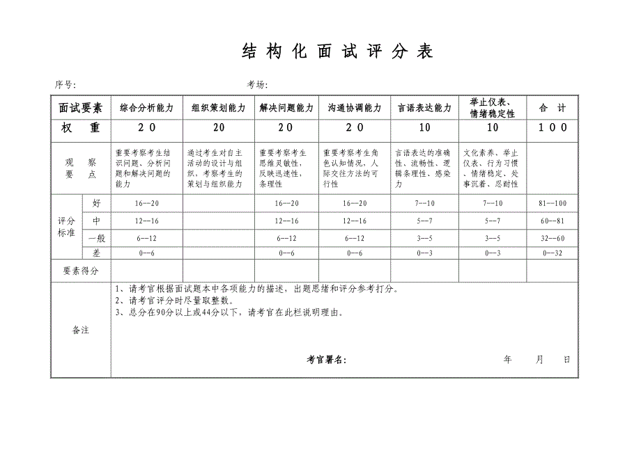 2023年结构化面试评分表和合分表.doc_第1页