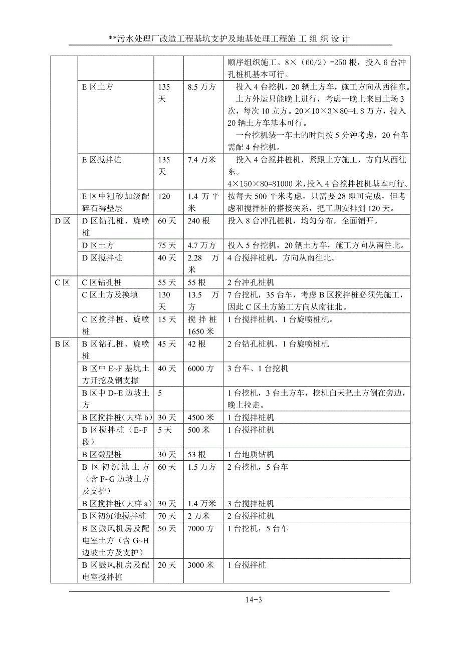 14 本工程重点难点分析及对策.doc_第3页