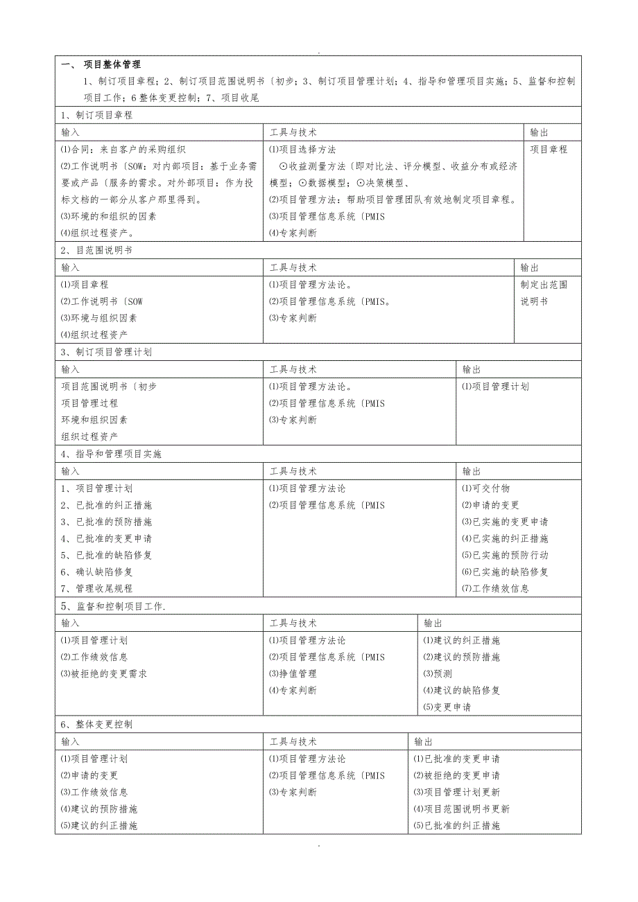 信息系统项目管理师高级九大知识点汇总_第1页