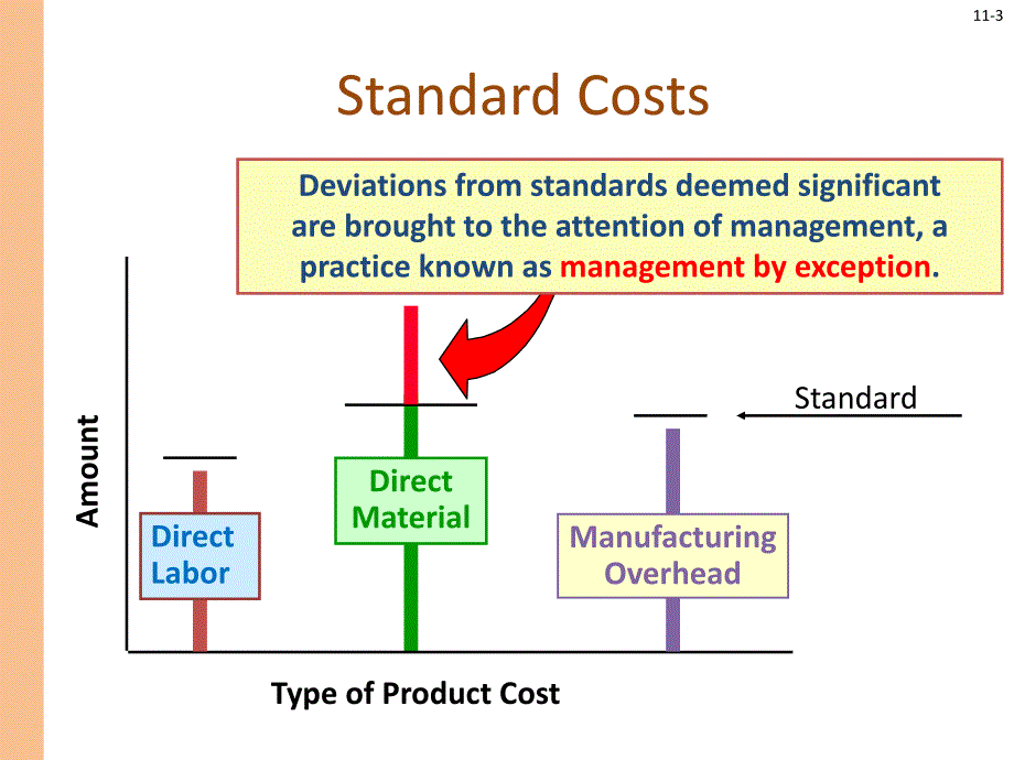 专题资料（2021-2022年）11ManagerialAccountingStudent财务管理经管_第3页