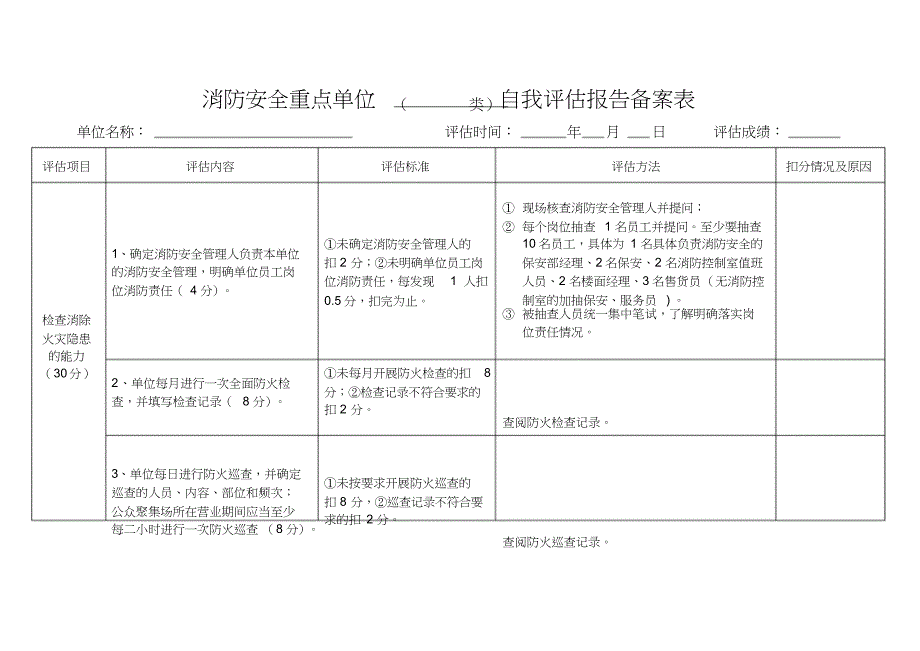 消防6+1资料模板(全)_第3页