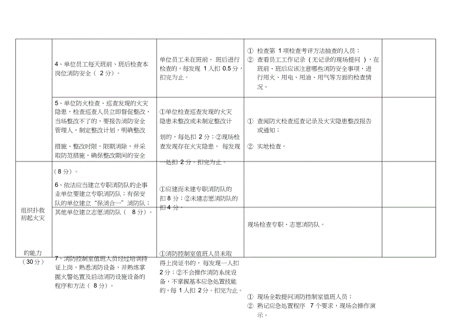 消防6+1资料模板(全)_第4页