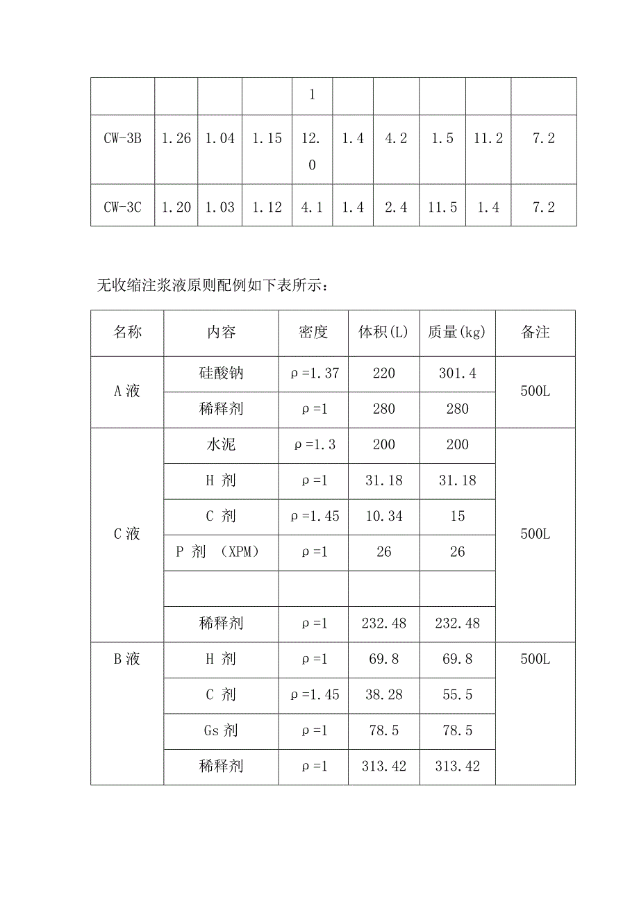 注浆综合施工专题方案_第4页