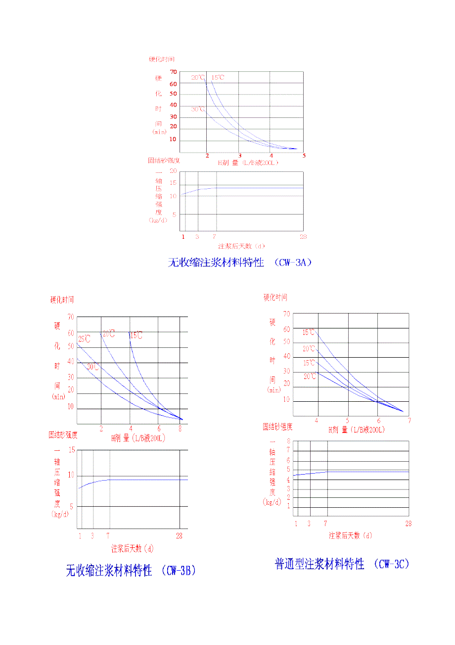 注浆综合施工专题方案_第5页