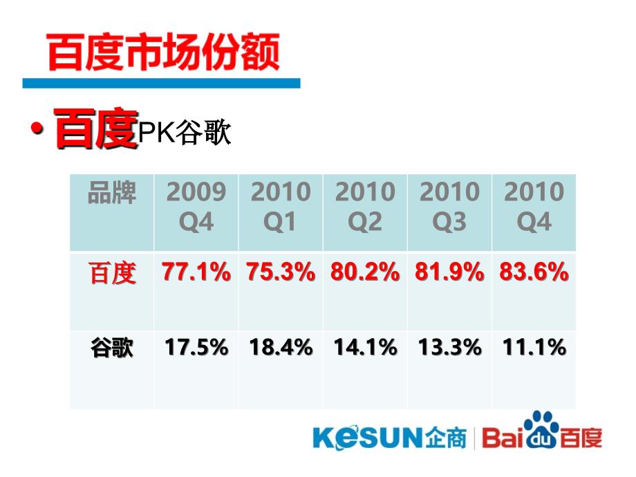 IT同行竞品分析课件_第4页