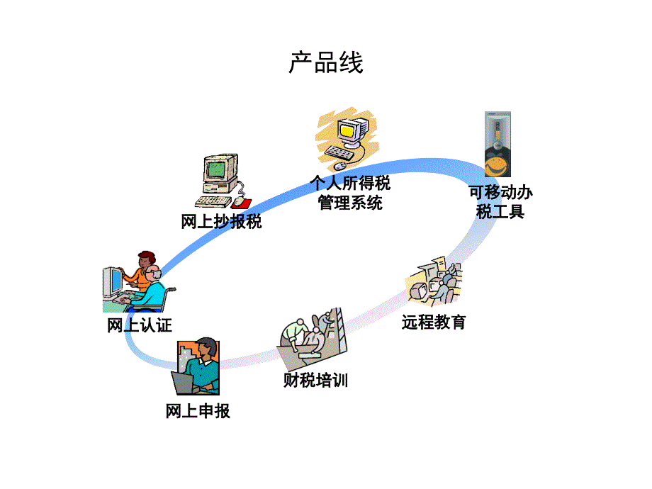 个人所得税代扣代缴培训讲座_第4页