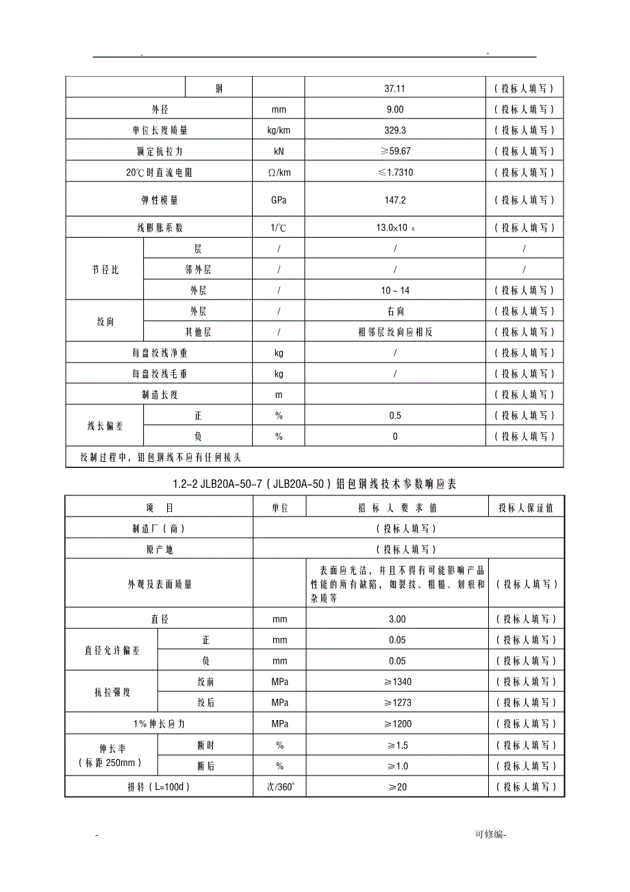 最全铝包钢绞线技术参数表13921_第4页