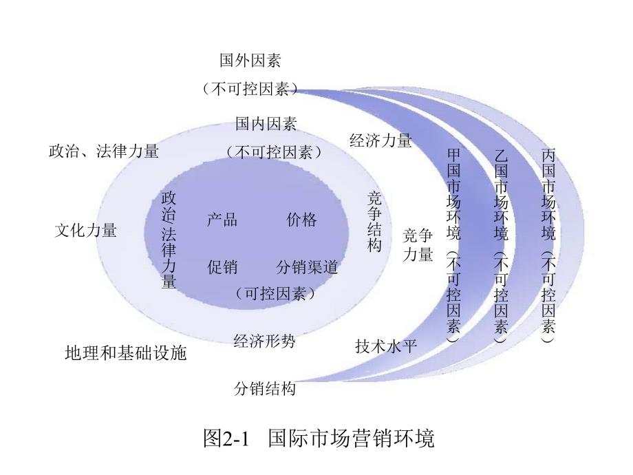 第二章国际市场营销的人口经济与自然环境_第3页