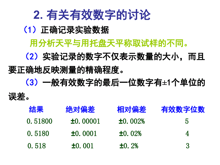 有效数字及其运算规则.ppt_第4页