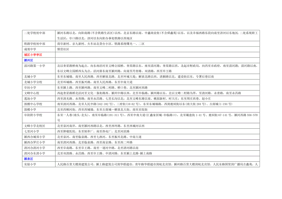 阜阳市城区中小学学区划分.doc_第2页