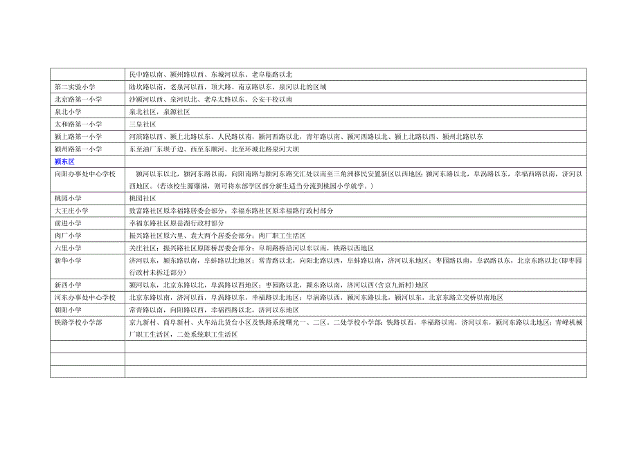 阜阳市城区中小学学区划分.doc_第3页