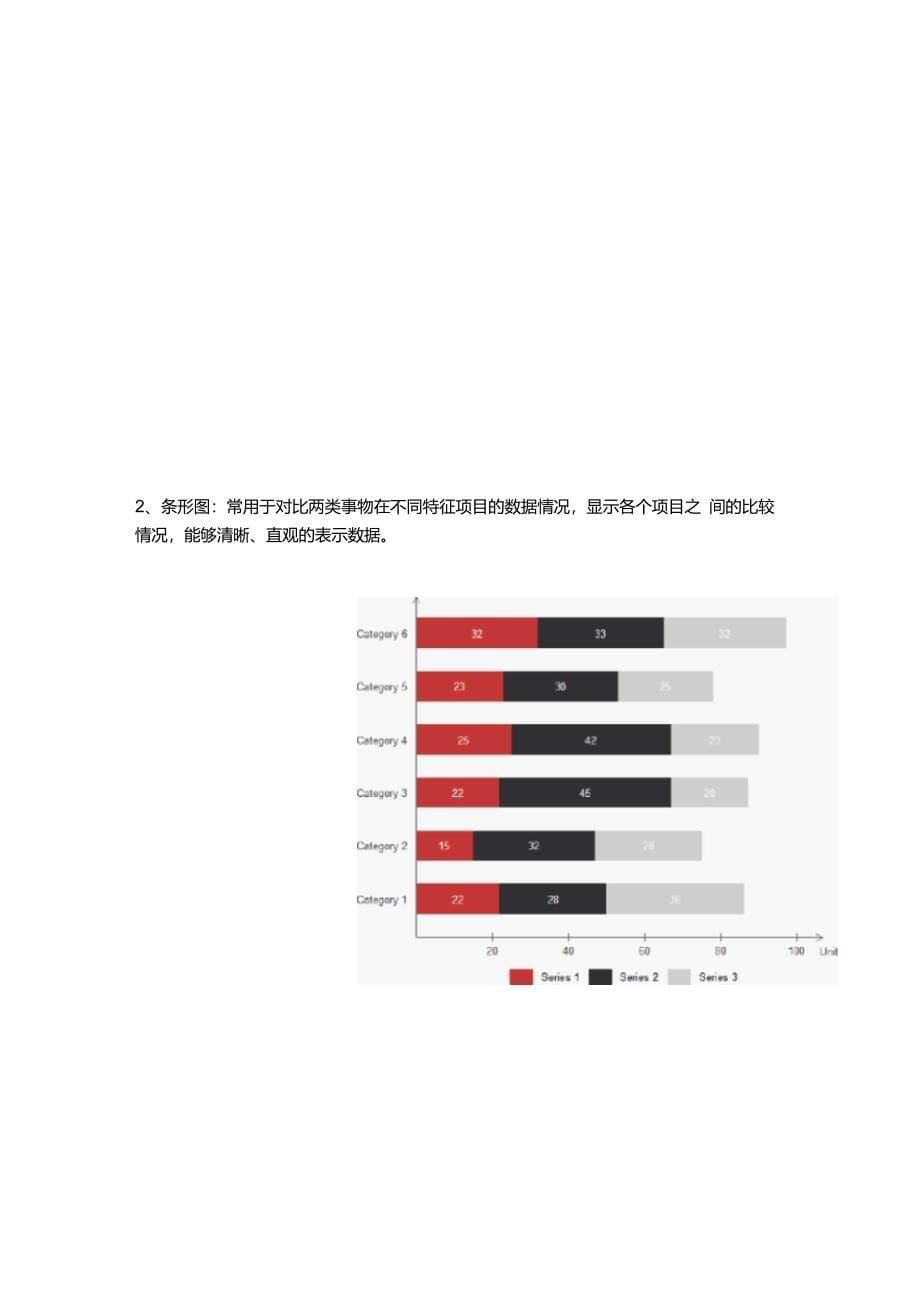 如何在Excel中制作复杂组合图表_第5页