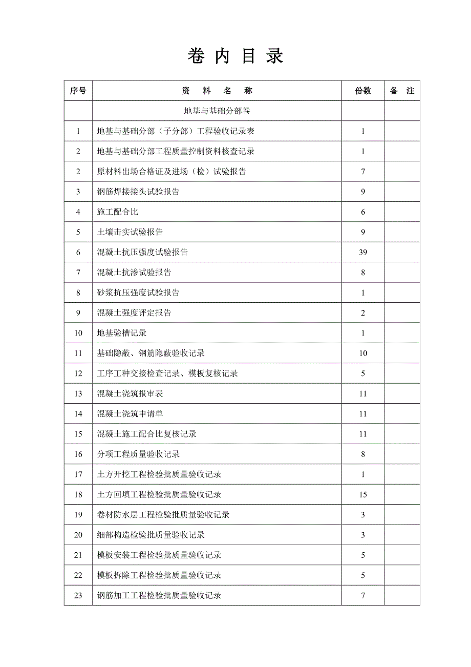 13#区1#楼 卷 内 目 录()_第3页