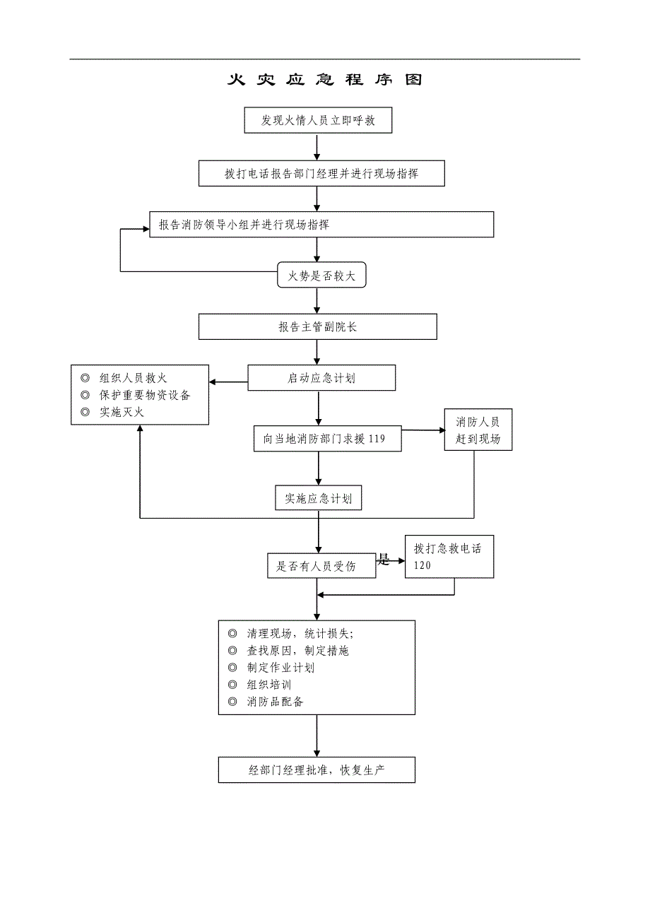 锅炉房火灾应急预案.doc_第2页