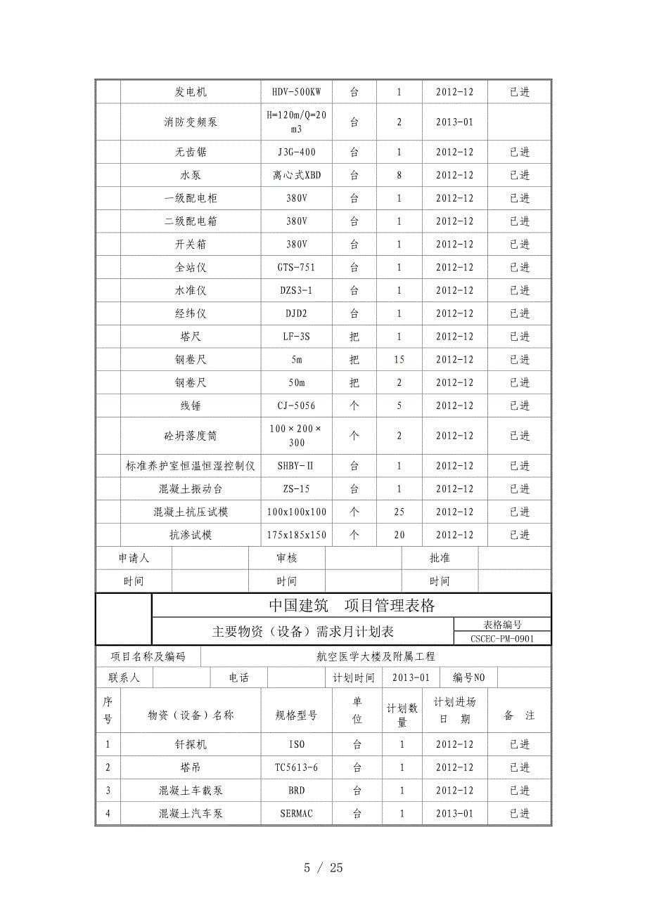 设备需求表参考_第5页