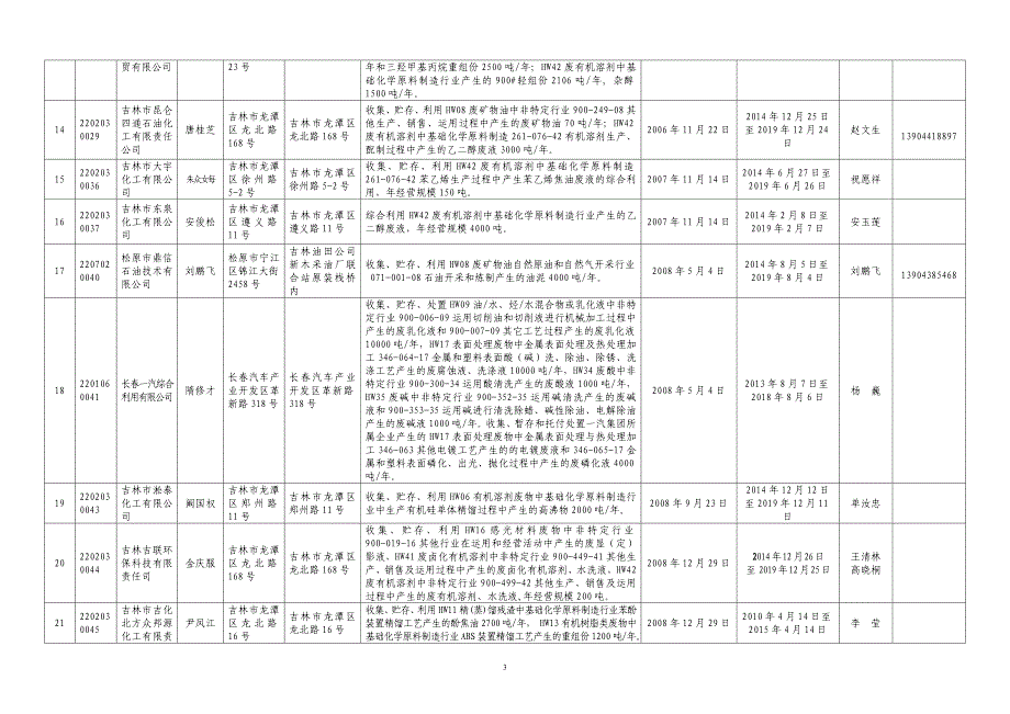 危险废物经营许可证发放记录_第3页