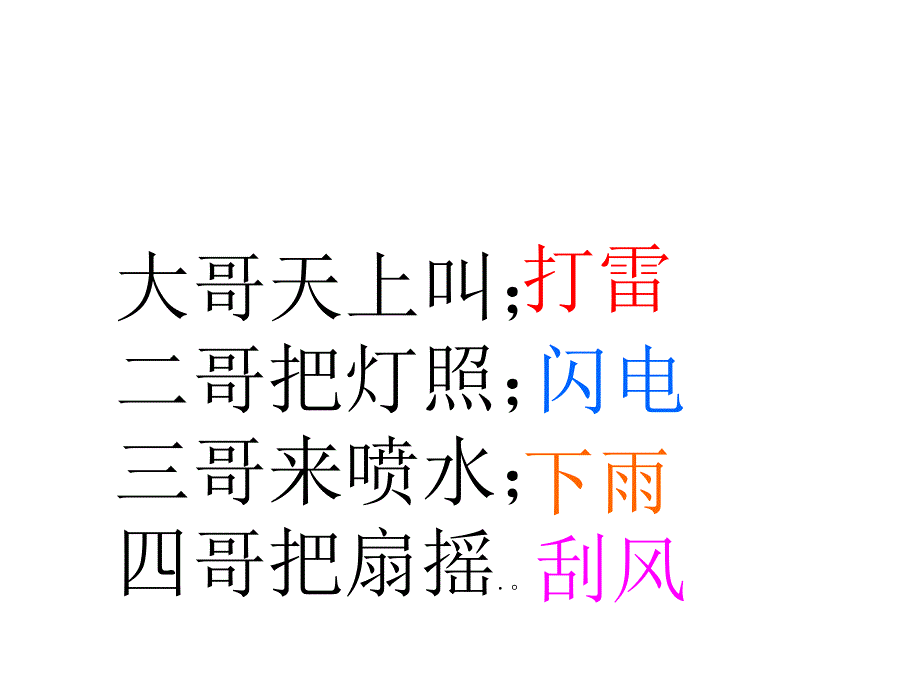 大班多变的天气PPT课件_第2页