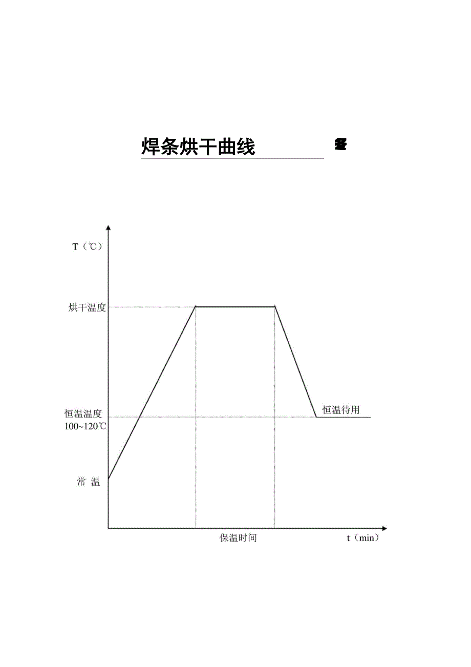 常用焊材烘干温度及保温时间2_第2页