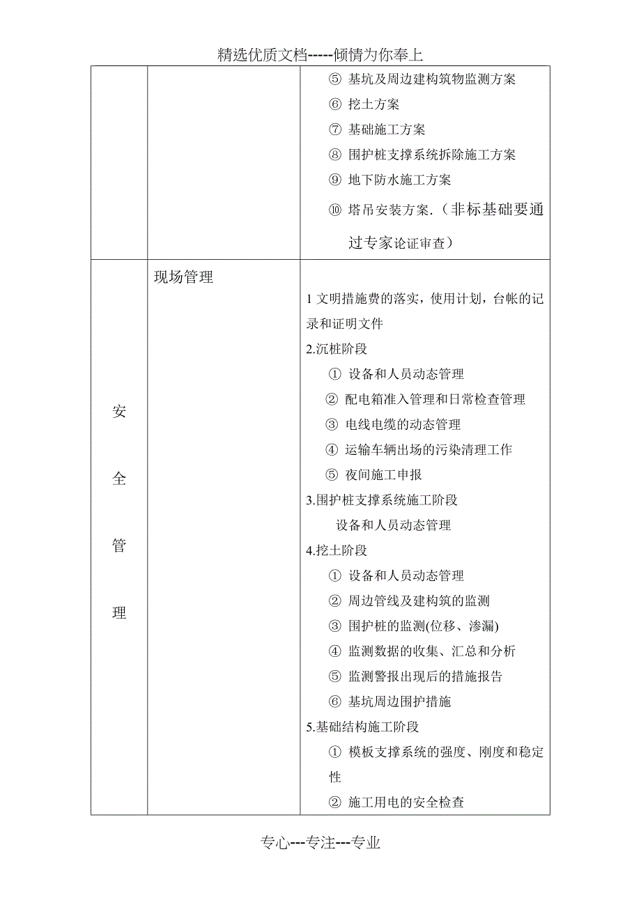 基础施工阶段安全质量管理要求_第2页