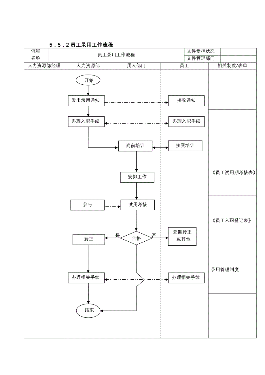 人力资源管理面试操作手册(DOC 31页)_第4页