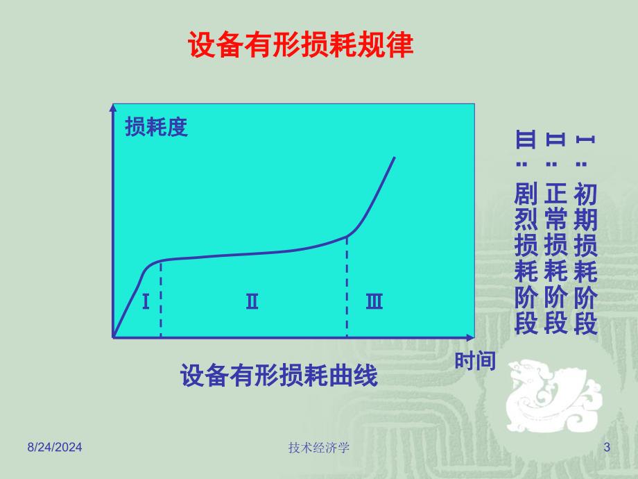 设备更新与租赁决策_第3页