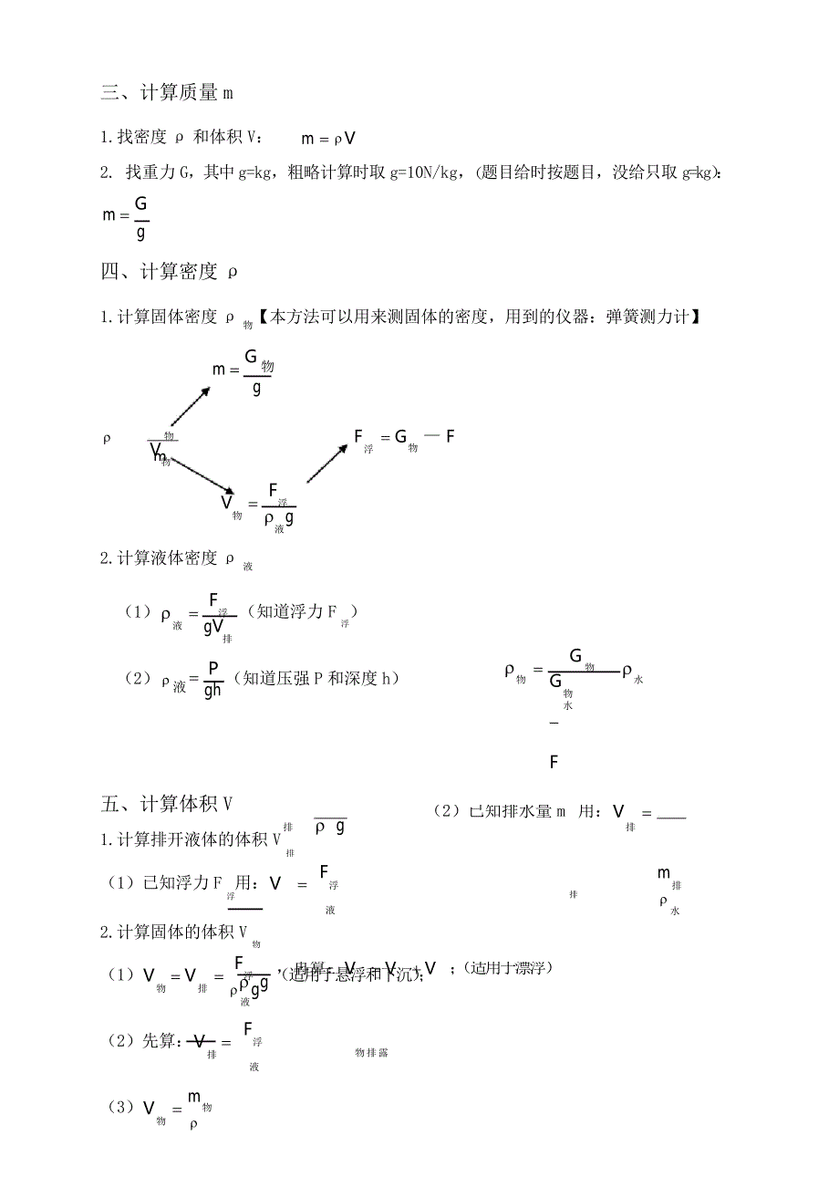 压强、压力、浮力、密度公式总结_第2页