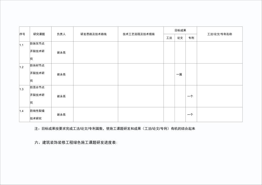 建筑装饰装修工程绿色施工科研实施方案_第4页