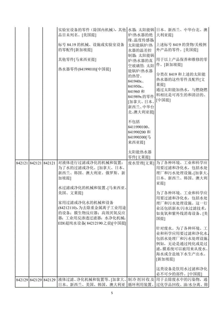 2012年亚太经济合作组织的环境产品清单参考译文.docx_第5页