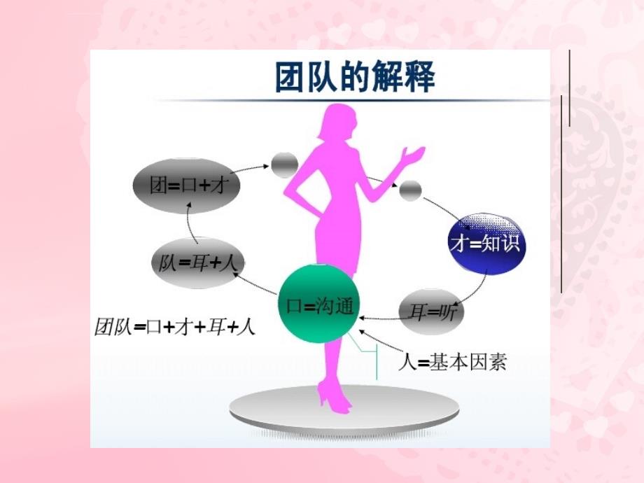 高效的护理团队建设ppt课件_第2页