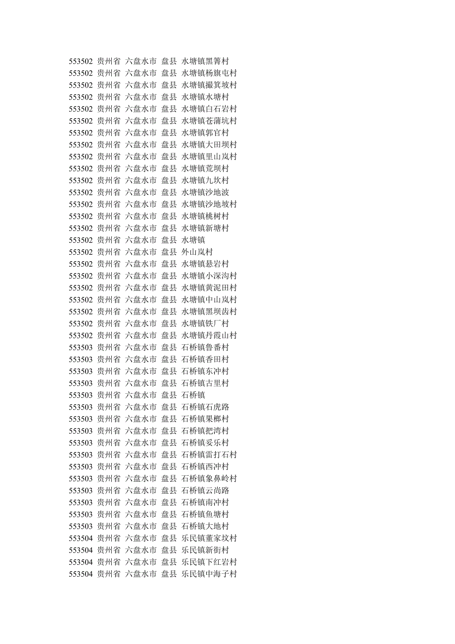 贵州省盘县所有邮编号码.doc_第2页