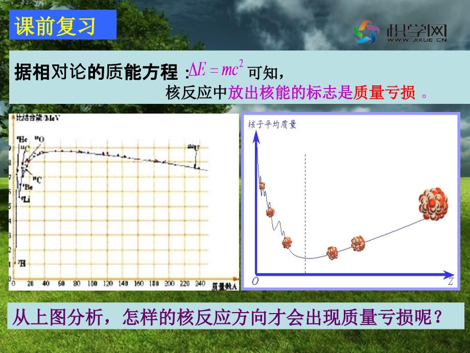 精品核聚变课件数学ppt_第2页