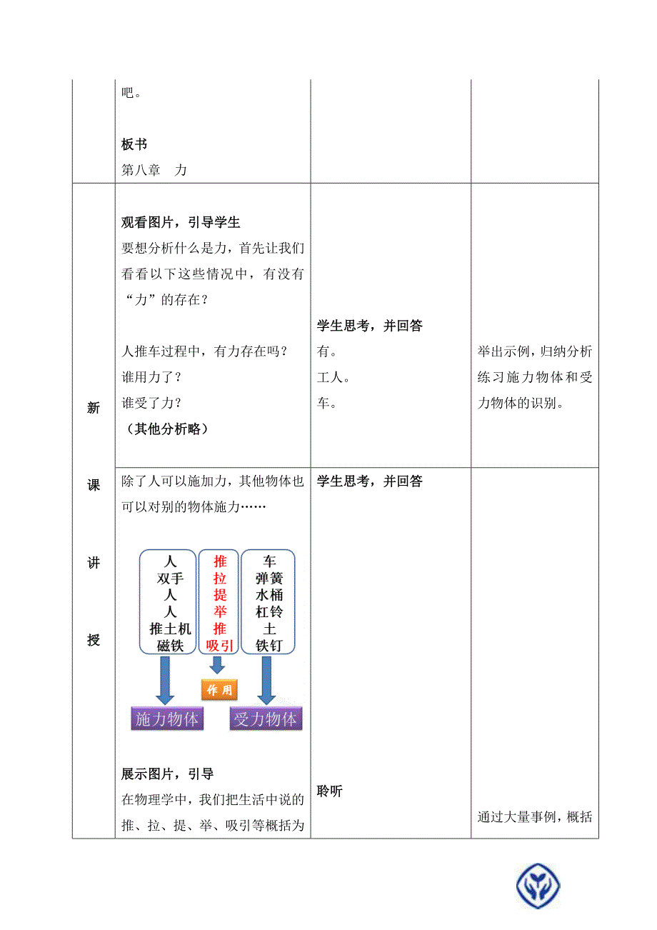 新人教版八年级物理下册七章力第1节力教案0_第2页