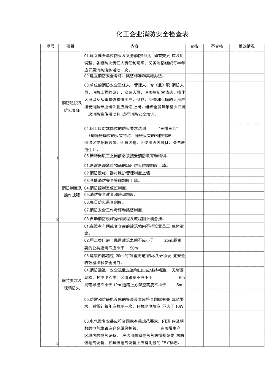 化工企业消防安全检查表_第1页